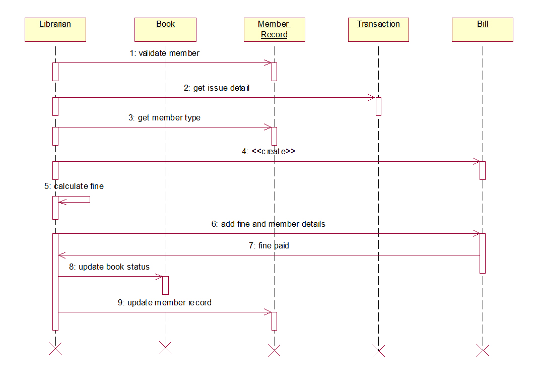 use case diagram for ebook management system